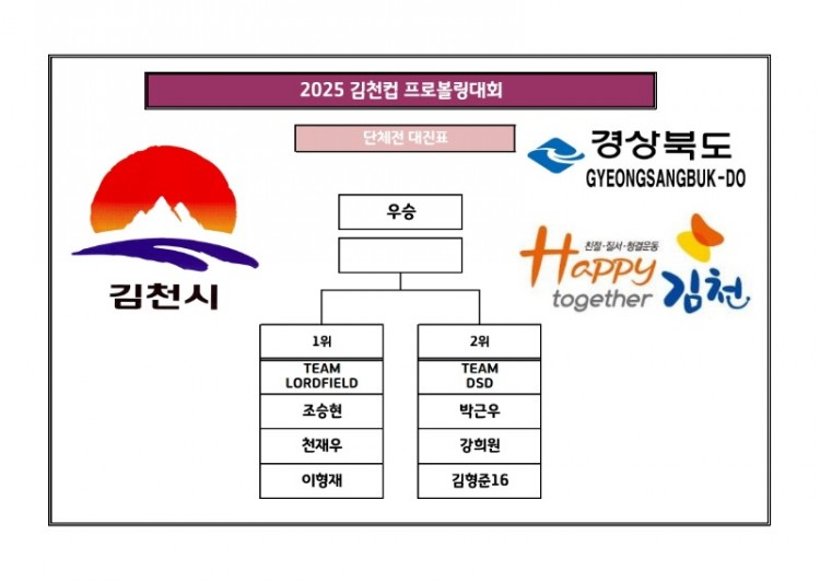 2025 김천컵 프로볼링대회 TV파이널_1.jpg