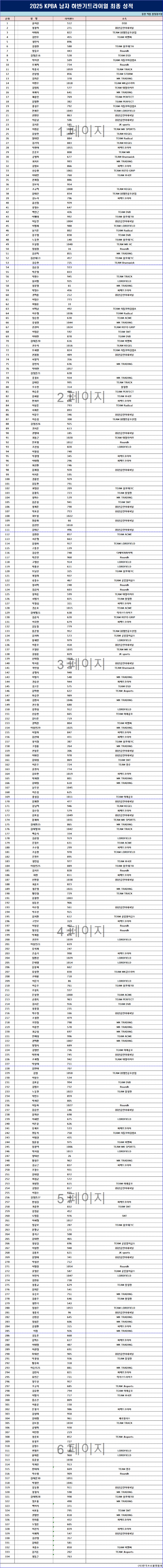 최종순위.png