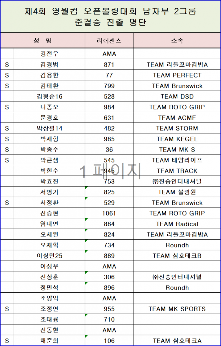 준결승 2그룹.png